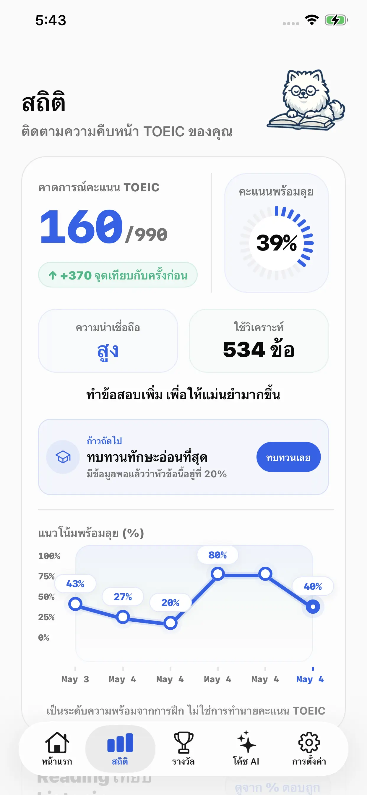 หน้าจอสถิติการฝึก TOEIC ในแอป English TestLab